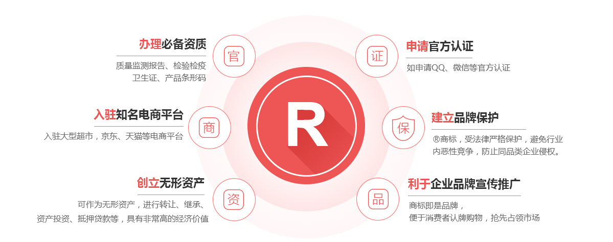 洛宁商标注册的作用